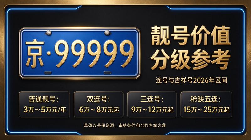 2026年京牌租赁价格趋势分析图